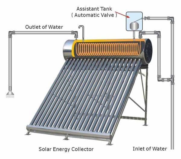 Solar Water Heater Installation: -Residential and commercial
